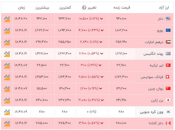 ایرانیان جهان