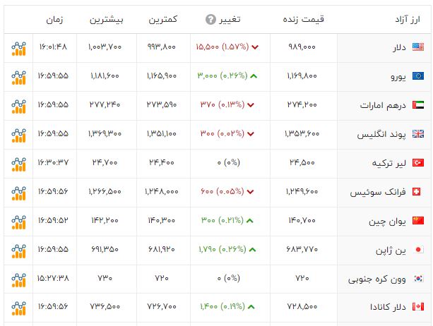 ایرانیان جهان