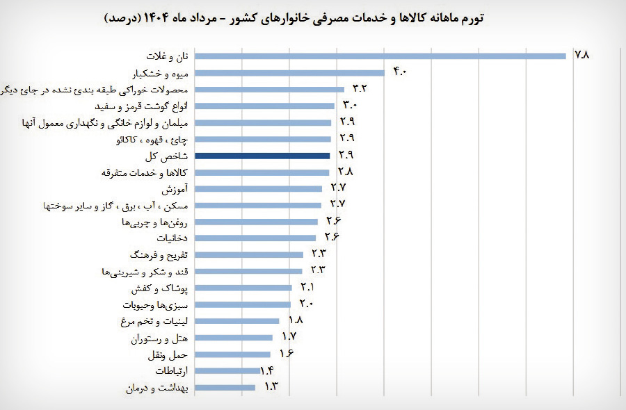 ایرانیان جهان