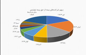 ایرانیان جهان
