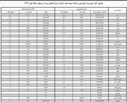 ایرانیان جهان