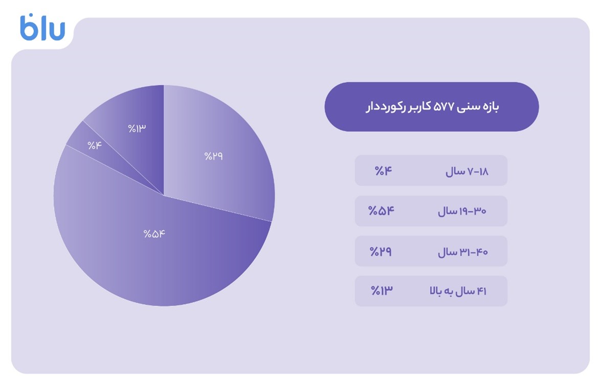 ایرانیان جهان