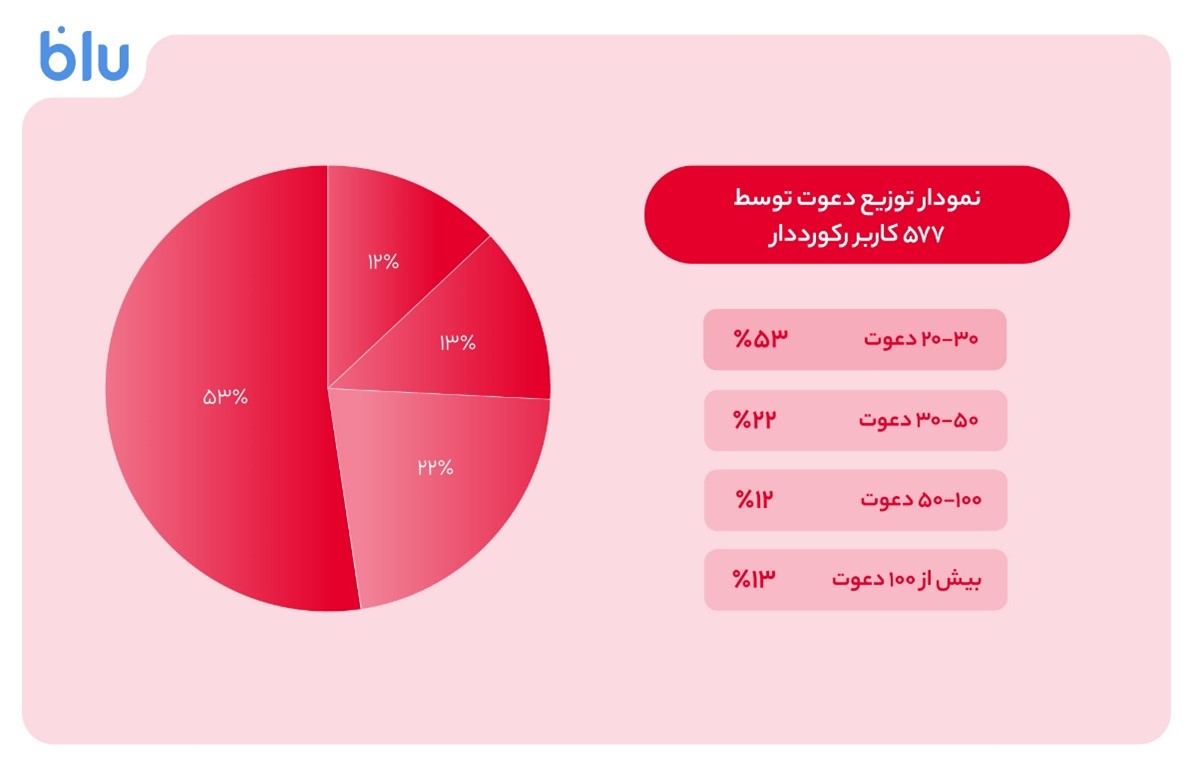 ایرانیان جهان