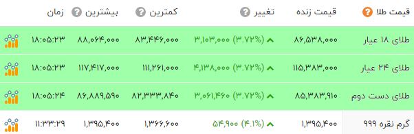 ایرانیان جهان