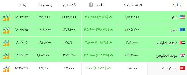 ایرانیان جهان