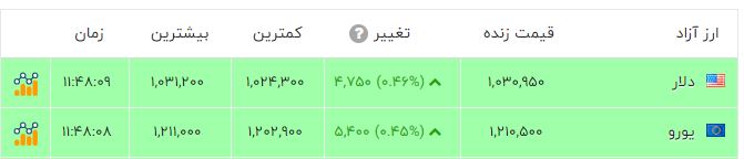 ایرانیان جهان