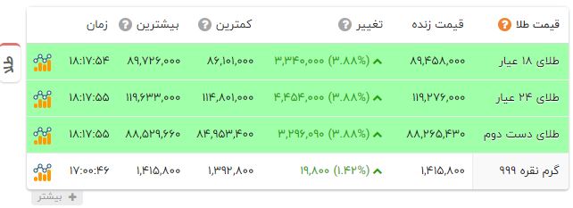 ایرانیان جهان