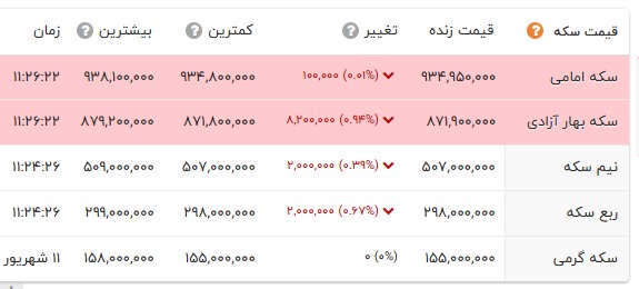 ایرانیان جهان