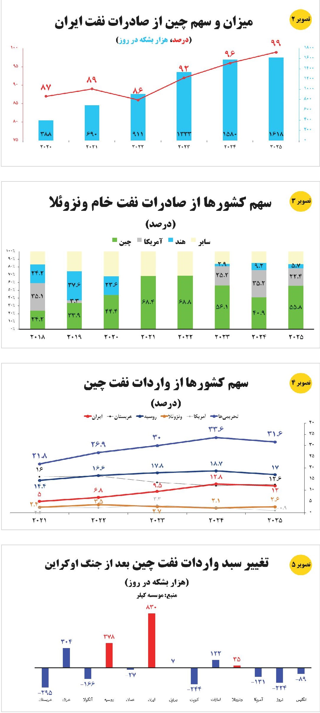 ایرانیان جهان