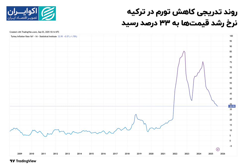 ایرانیان جهان