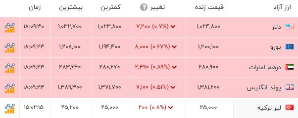 ایرانیان جهان