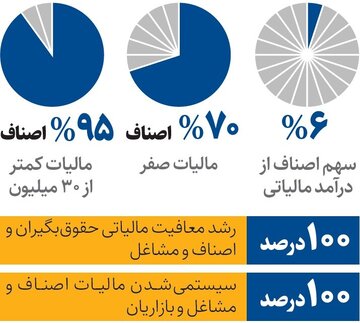 ایرانیان جهان