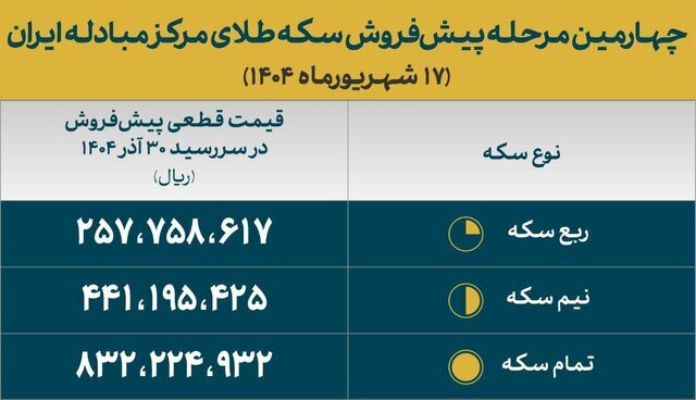 ایرانیان جهان
