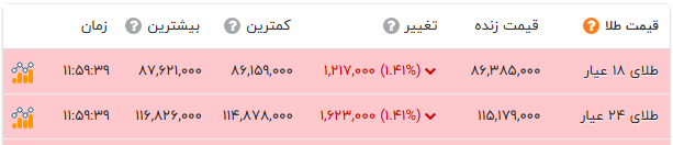 ایرانیان جهان
