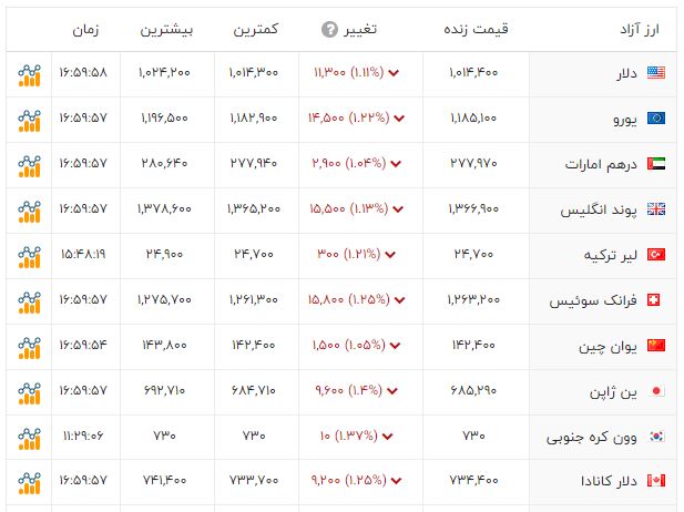 ایرانیان جهان