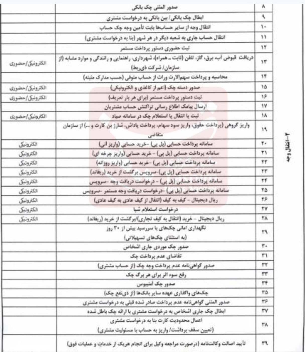 ایرانیان جهان