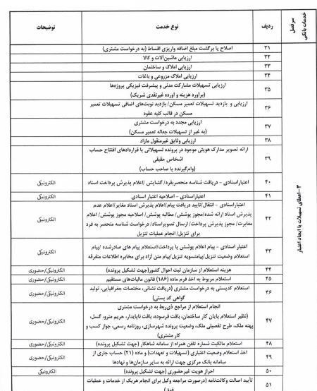 ایرانیان جهان