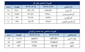 ایرانیان جهان