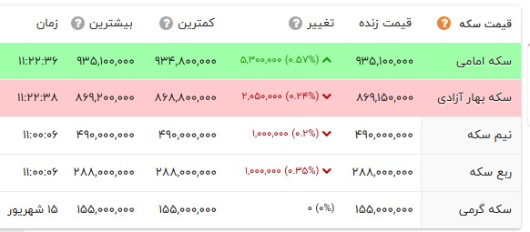 ایرانیان جهان