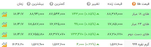 ایرانیان جهان