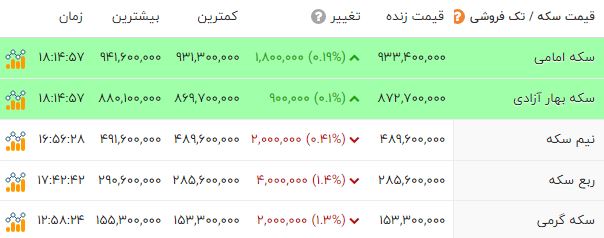 ایرانیان جهان