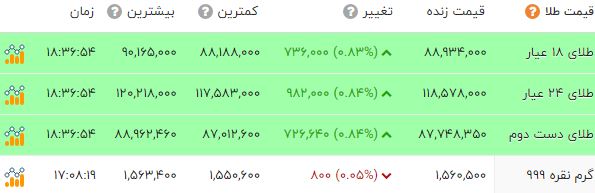 ایرانیان جهان