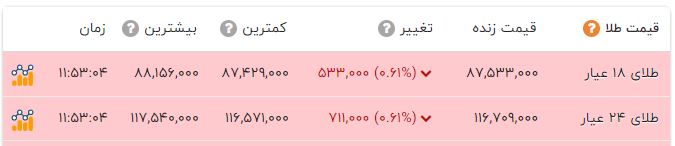 ایرانیان جهان