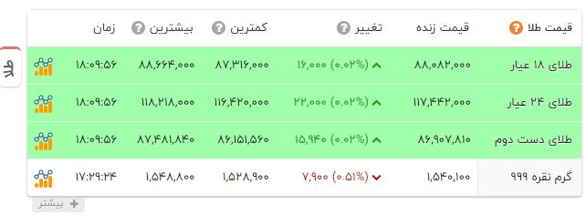 ایرانیان جهان