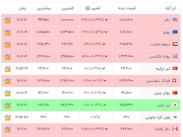 ایرانیان جهان