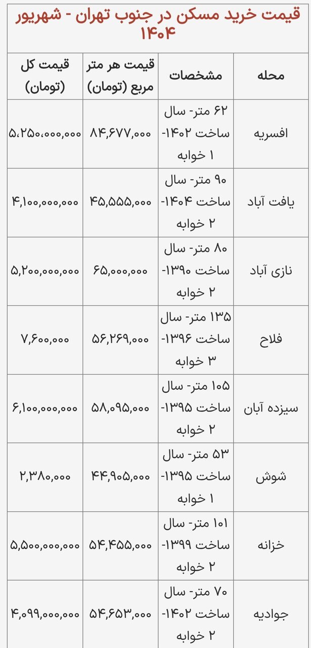 ایرانیان جهان