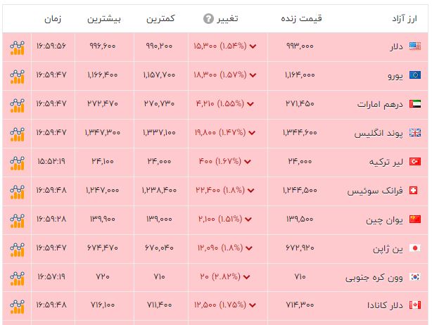 ایرانیان جهان