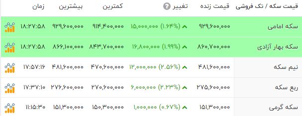 ایرانیان جهان