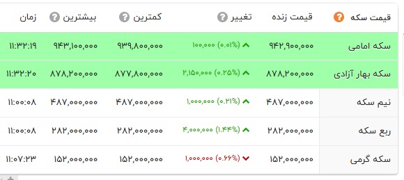 ایرانیان جهان