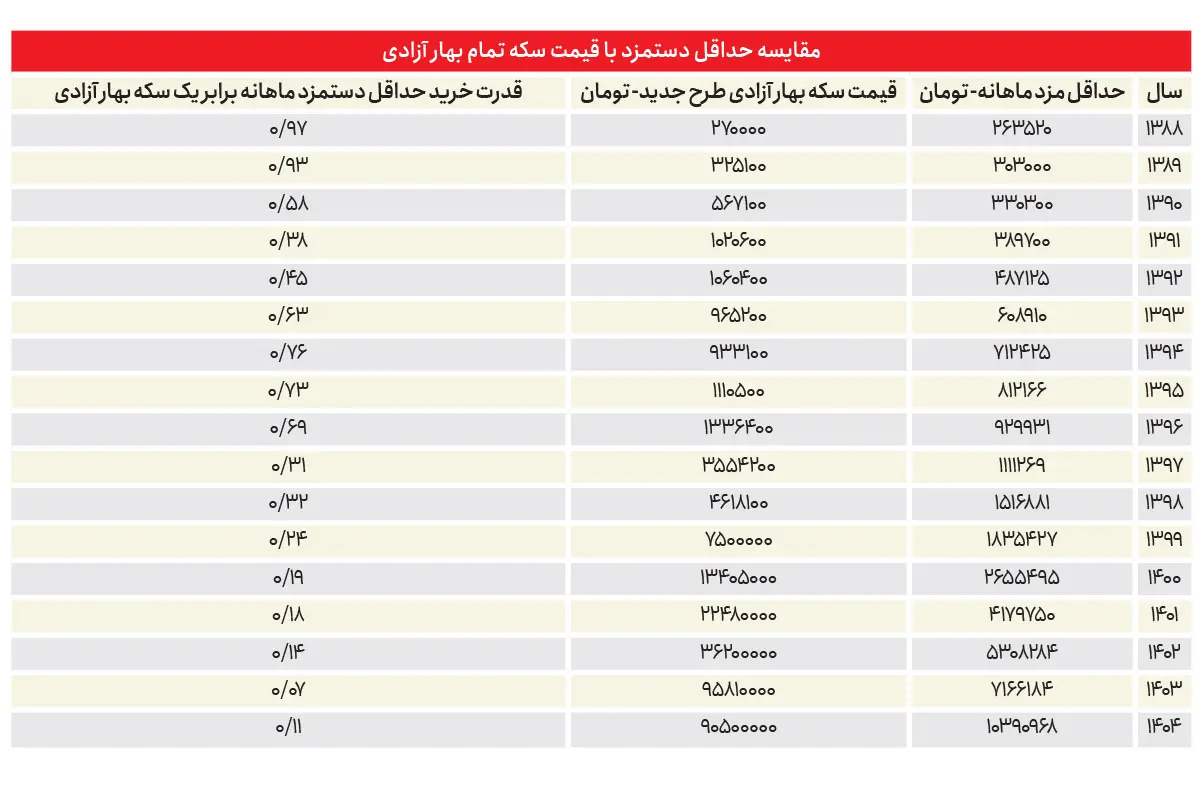 ایرانیان جهان