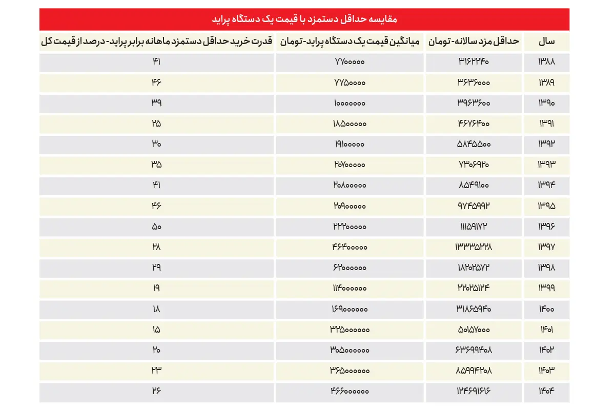 ایرانیان جهان