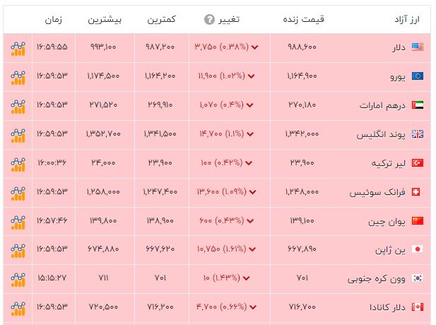 ایرانیان جهان