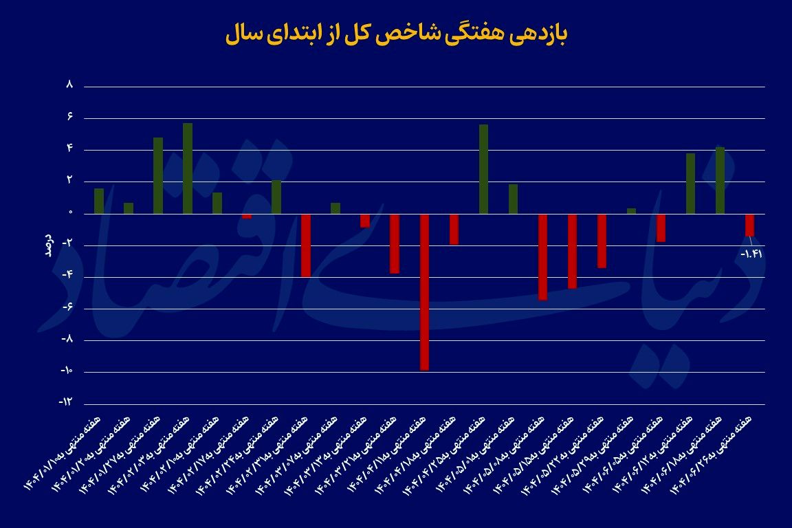 ایرانیان جهان