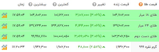 ایرانیان جهان