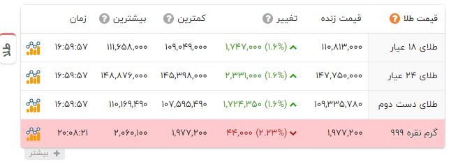 ایرانیان جهان