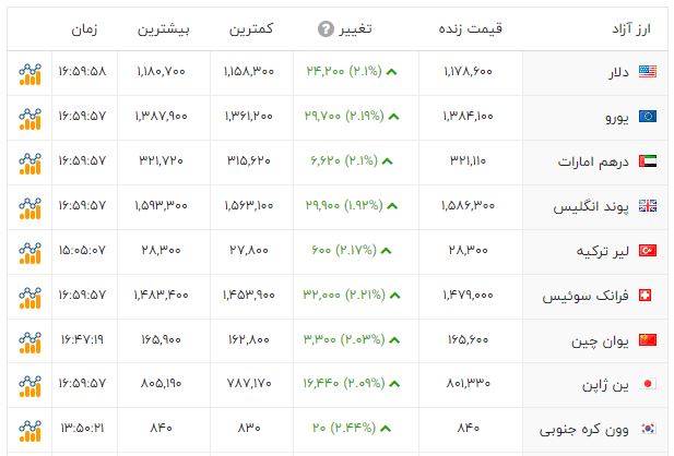 ایرانیان جهان