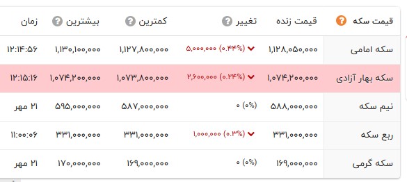 ایرانیان جهان
