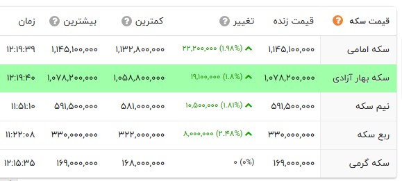 ایرانیان جهان