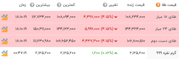 ایرانیان جهان