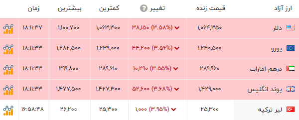 ایرانیان جهان