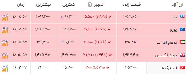 ایرانیان جهان