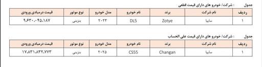 ایرانیان جهان