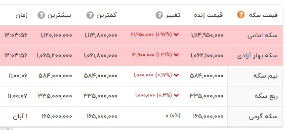 ایرانیان جهان