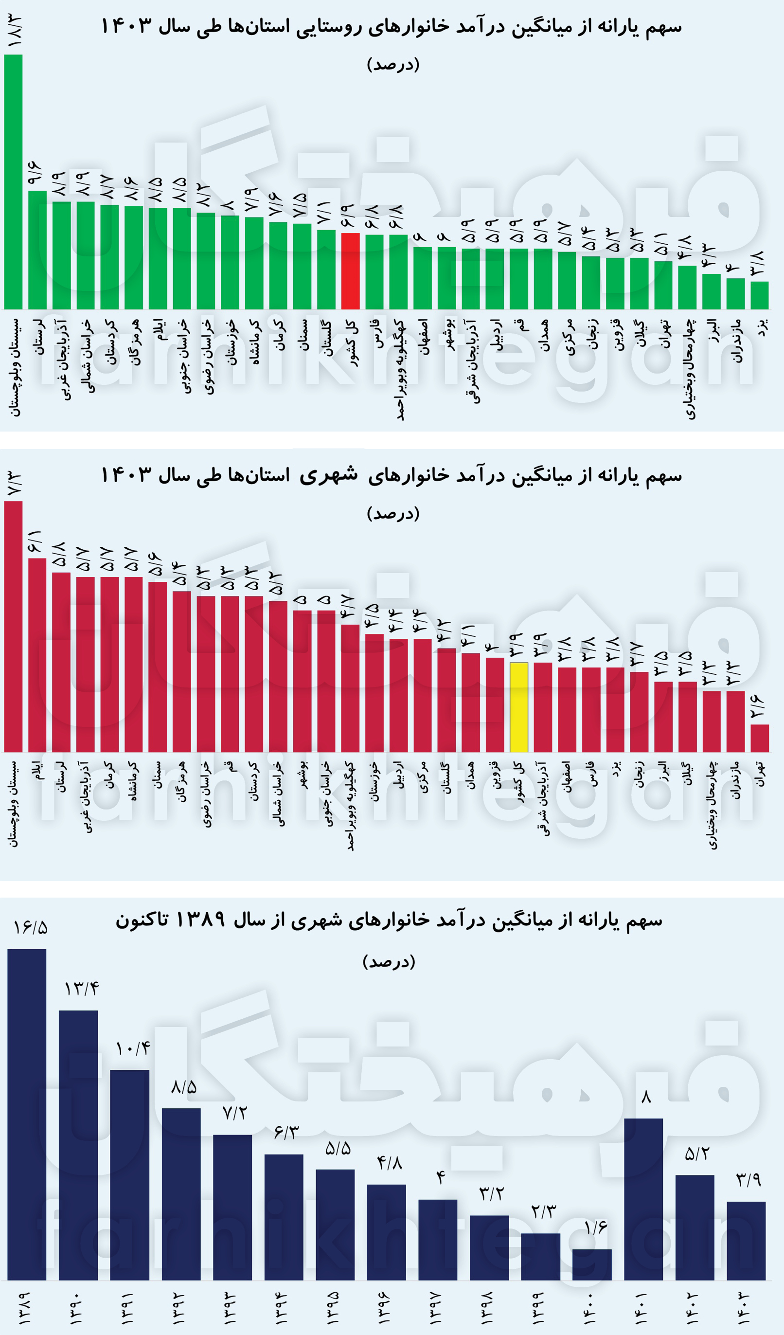 ایرانیان جهان