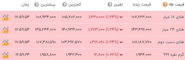 ایرانیان جهان