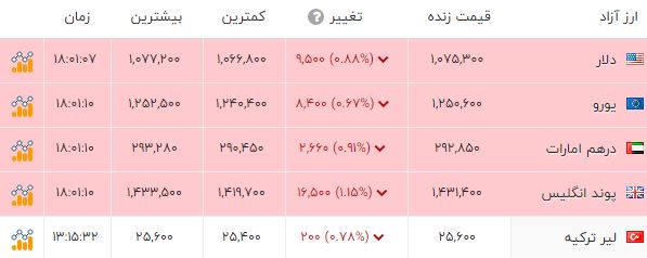 ایرانیان جهان